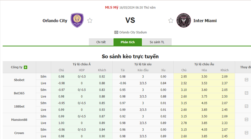 Nhận định soi kèo châu Á – Orlando City vs Inter Miami Nhận định soi kèo châu Á – Orlando City vs Inter Miami