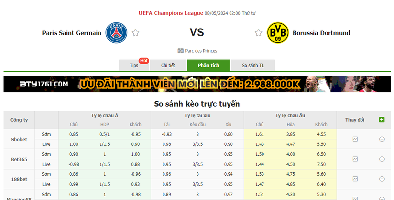 Nhận định soi kèo châu Á – PSG vs Dortmund Nhận định soi kèo châu Á – PSG vs Dortmund