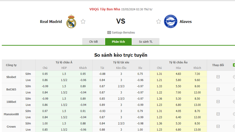 Nhận định soi kèo châu Á – Real Madrid vs Alaves Nhận định soi kèo châu Á – Real Madrid vs Alaves