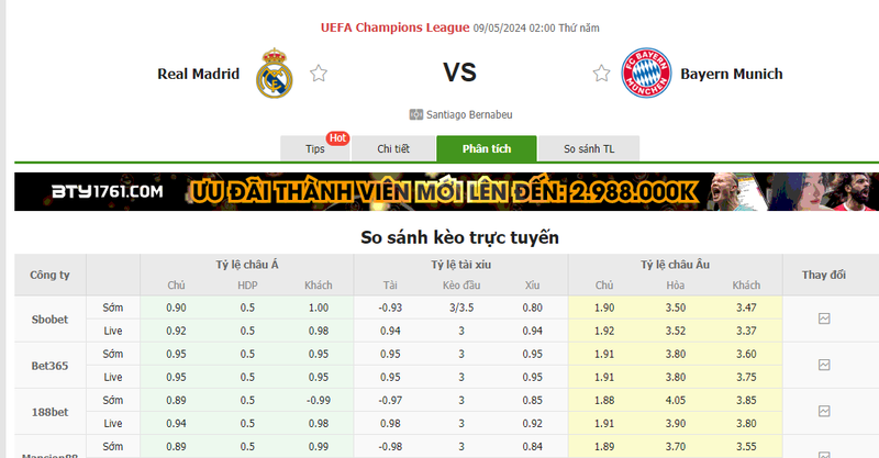 Nhận định soi kèo châu Á – Real Madrid vs Bayern Munich Nhận định soi kèo châu Á – Real Madrid vs Bayern Munich