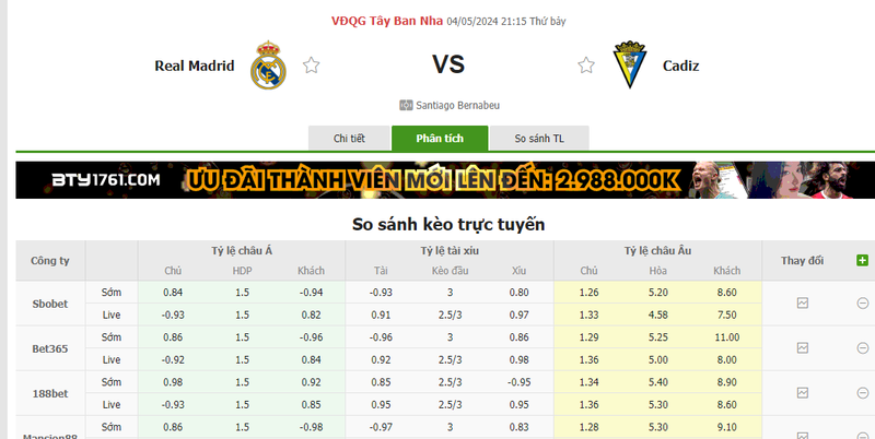 Nhận định soi kèo châu Á – Real Madrid vs Cadiz Nhận định soi kèo châu Á – Real Madrid vs Cadiz