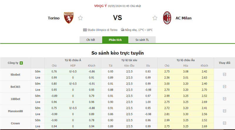 Nhận định soi kèo châu Á – Torino vs AC Milan Nhận định soi kèo châu Á – Torino vs AC Milan