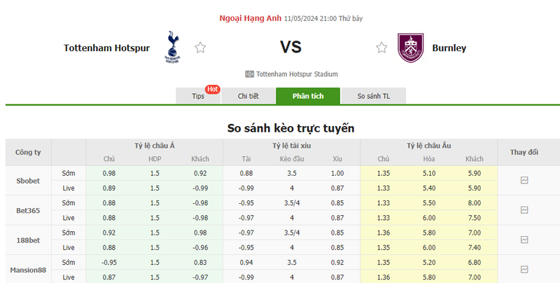 Nhận định soi kèo châu Á – Tottenham vs Burnley Nhận định soi kèo châu Á – Tottenham vs Burnley