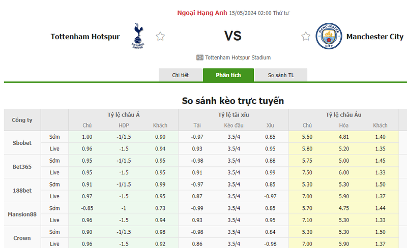Nhận định soi kèo châu Á – Tottenham vs Man City Nhận định soi kèo châu Á – Tottenham vs Man City